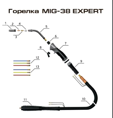 Кабель коаксиальный КЕДР MIG-38 EXPERT 5м (8018840) Кабель коаксиальный КЕДР MIG-38 EXPERT 5м (8018840)