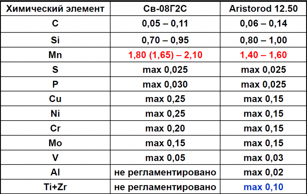 Формула диоксида углерода. Формулы гомологов алканов. Г с2 это. Г с2 это. Гомологический ряд алканов таблица.