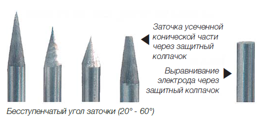 Высокоточный результат G-Tech Handy II