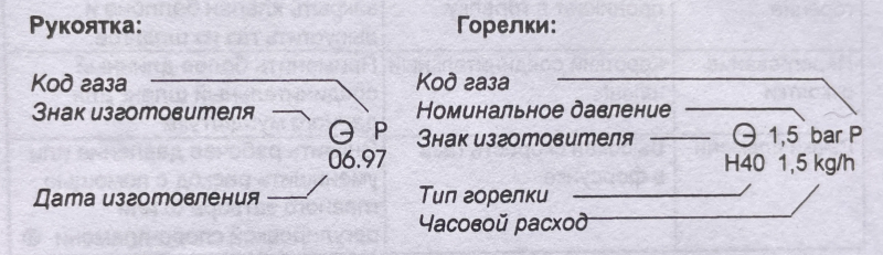 Схема маркировки рукоятки и горелок Схема маркировки рукоятки и горелок