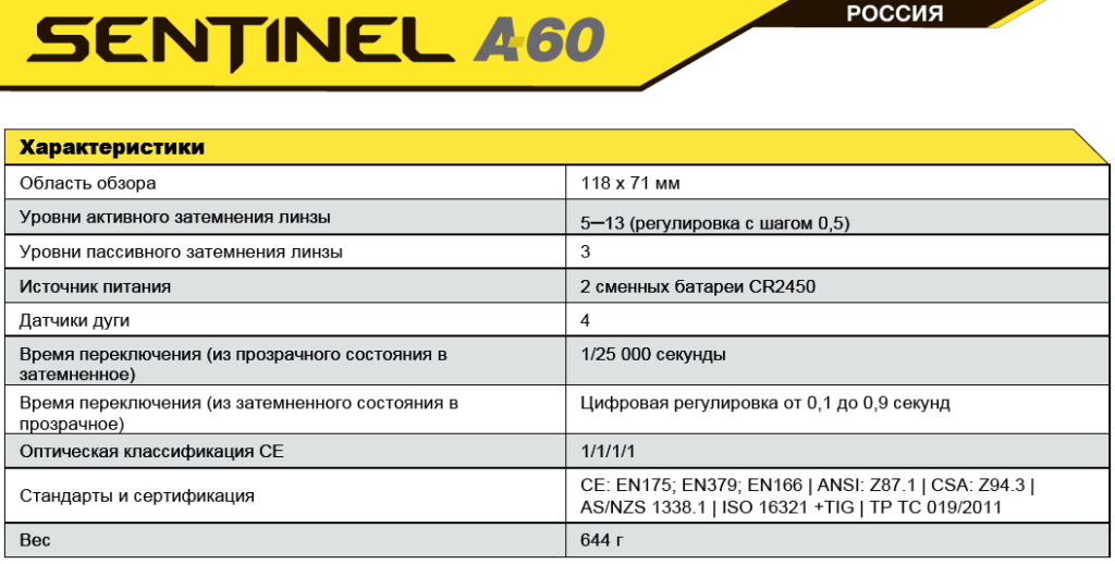 Технические характеристики ESAB Sentinel A60 Технические характеристики ESAB Sentinel A60