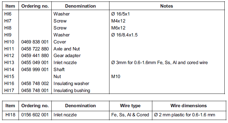 Запасные и изнашиваем части для блоков подачи проволоки Feed 304 и Feed 484 спультом управления М13