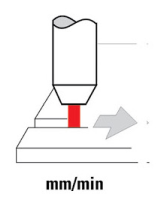 Скорость резания Скорость резания