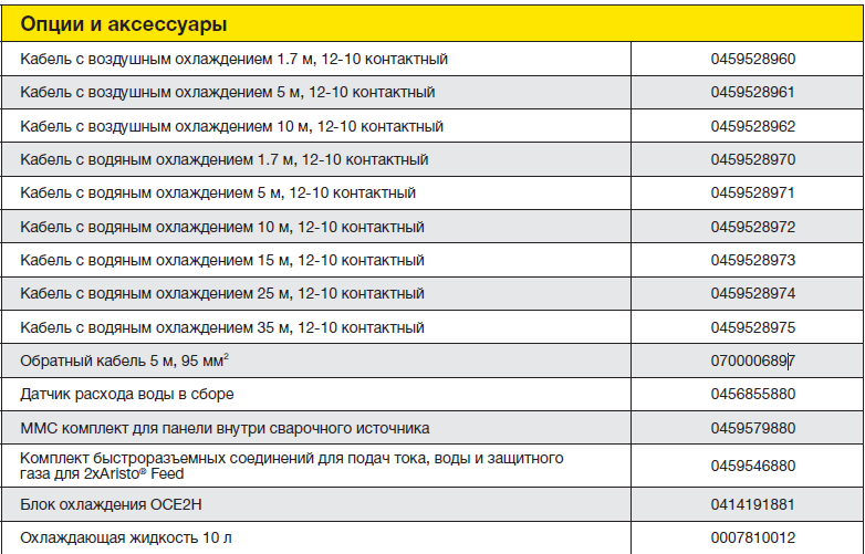 Кабель с водяным охлаждением для сварочного источника Aristo Mig 5000i/U5000i Кабель с водяным охлаждением для сварочного источника Aristo Mig 5000i/U5000i