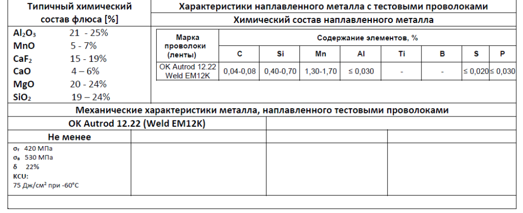 Характеристики сварочного флюса ESAB OK 10.71M Характеристики сварочного флюса ESAB OK 10.71M