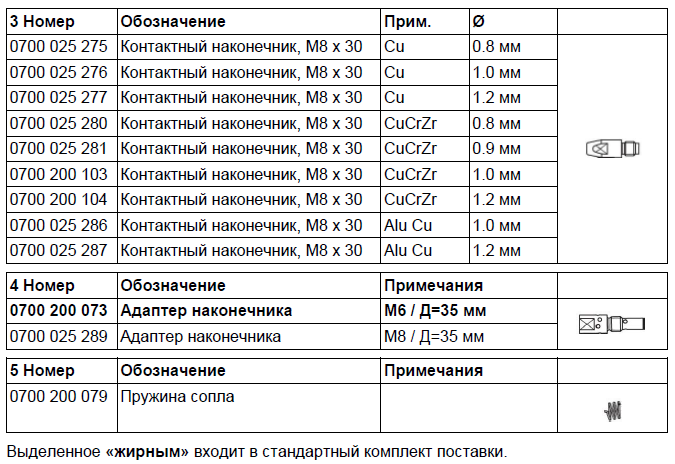 Пружина сопла ESAB MXL 270