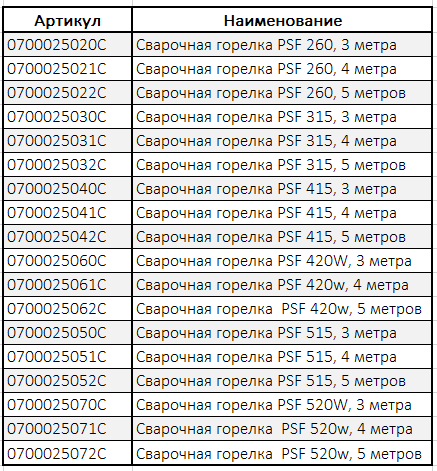 Артикулы и сроки поставки уже доступны для размещения заказа Артикулы и сроки поставки уже доступны для размещения заказа