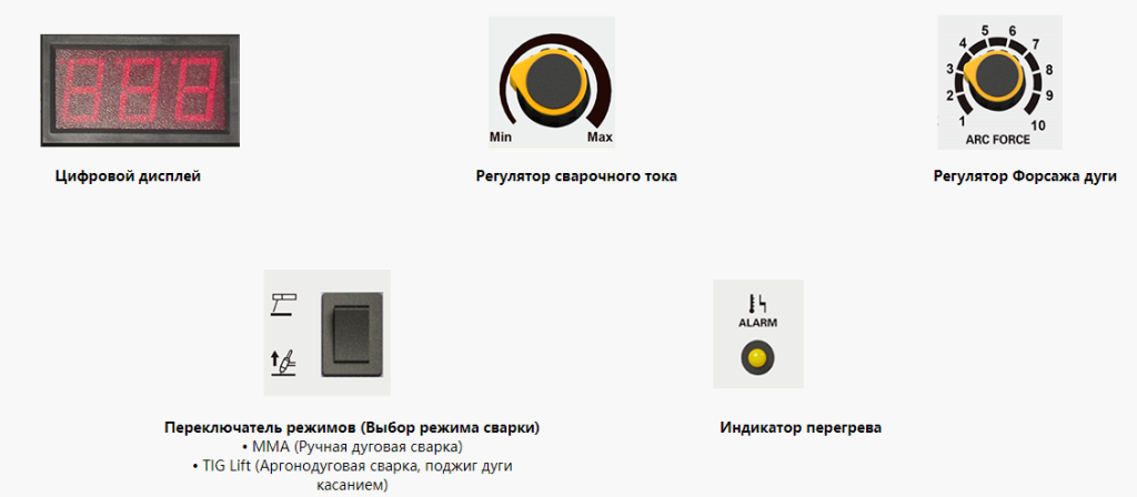 Элементы управления сварочного аппарата HUGONG POWER STICK 251W III