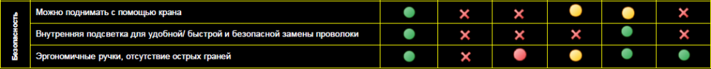 Сравнение Robust Feed с аналогами других производителей Сравнение Robust Feed с аналогами других производителей