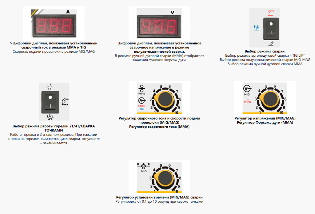 Управление настройками сварочного полуавтомата HUGONG EXTREMIG 200W III