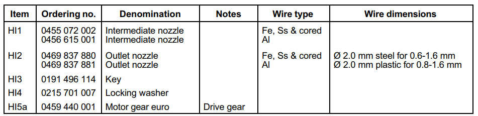 Промежуточный штуцер ESAB INTERMEDIATE NOZZLE D2