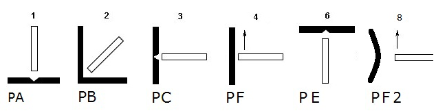 Положение при сварке сварочной проволоки SELLER ER 316LSi