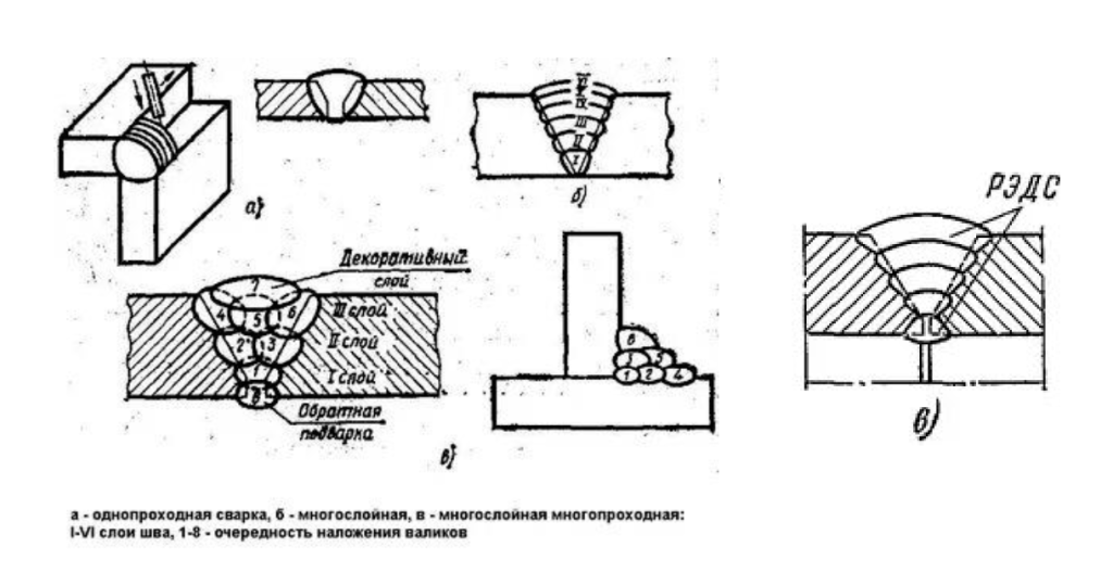 Стыковой шов