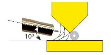 5-й проход. Далее по тому же принципу идет последовательное заполнение разделки