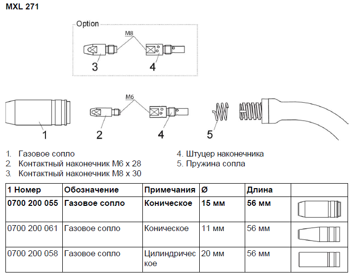 Газовое сопло ESAB ф11,5 мм коническое