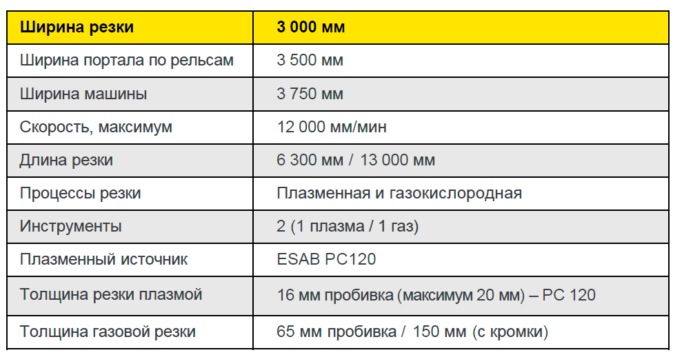 Технические характеристики ESAB GCM 3500