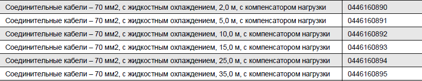 Соединительные кабели 70мм2 с жидкостным охлаждением, с компенсатором нагрузки для блока подачи проволоки Robust Feed Соединительные кабели 70мм2 с жидкостным охлаждением, с компенсатором нагрузки для блока подачи проволоки Robust Feed