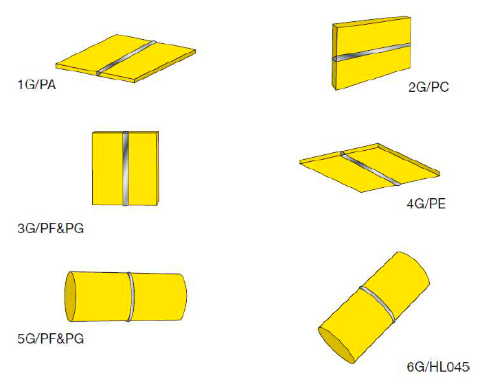 Положения при сварке по ASME и EN ISO