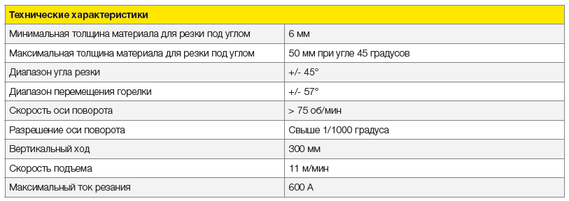 Технические характеристики ESAB DMXРисунок: /upload/medialibrary/2b2/2b24d6e8dfa7e1ebfba0d00898b327de.png