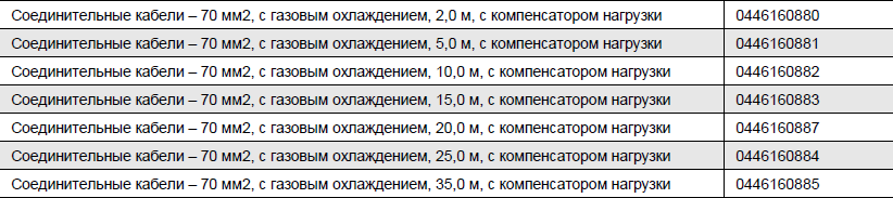 Соединительные кабели для блока подачи проволоки Robust Feed Соединительные кабели для блока подачи проволоки Robust Feed