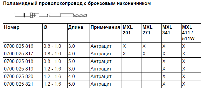 Полиамидный проволокопровод с бронзовым наконечником Полиамидный проволокопровод с бронзовым наконечником