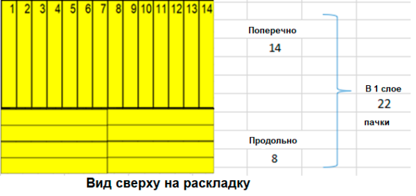 Вид на раскладку электродов ЭСАБ длиной 450 мм сверху