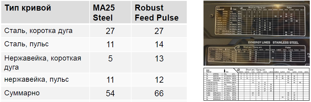Robust Feed Pulse - синергетические кривые Robust Feed Pulse - синергетические кривые