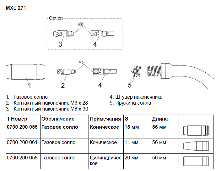 Газовое сопло ESAB ф18 мм цилиндрическое Газовое сопло ESAB ф18 мм цилиндрическое