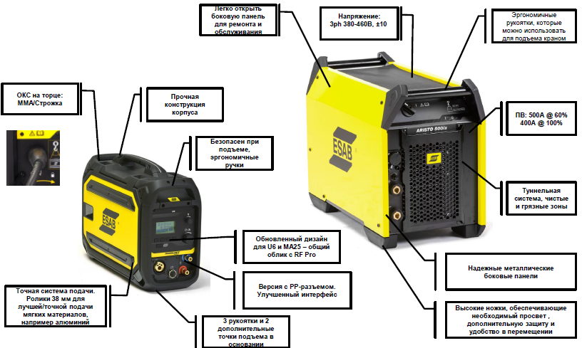 ARISTO 500IX & ROBUST FEED U6 / PULSE