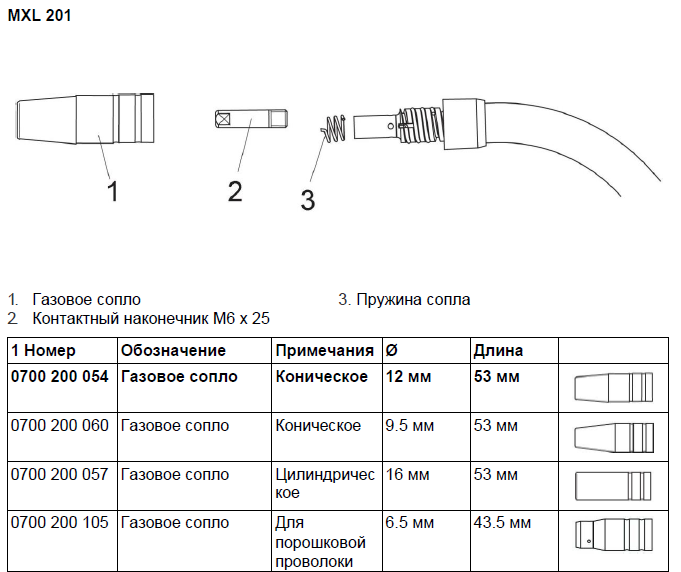 Газовое сопло для порошковой проволоки 6,5 мм