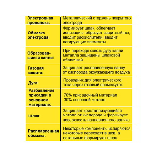 Сварочные электроды обмазка электродов