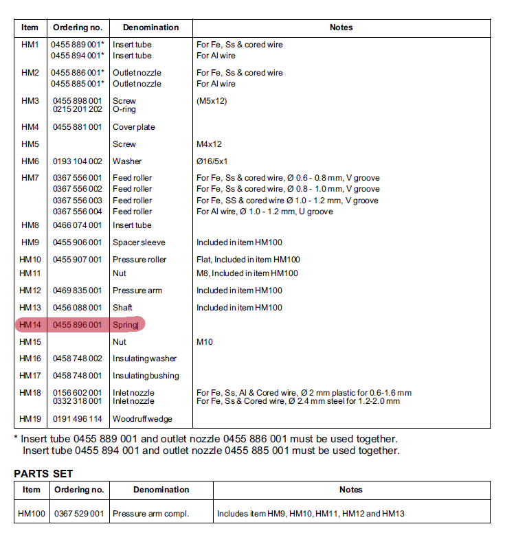 Пружина ESAB Spring Origo Feed 302 (Spring Origo Feed 302). Артикул 0455896001