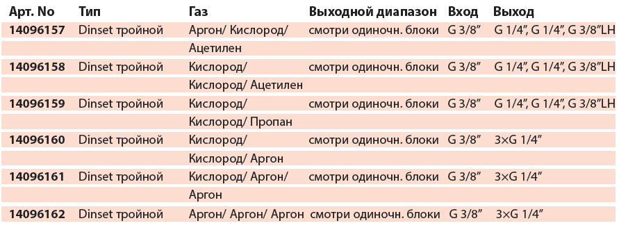 Тройные блоки GCE DINSET Тройные блоки GCE DINSET