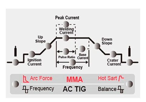 Циклограмма сварочного процесса