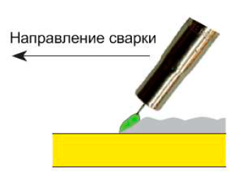 Неправильно: сварка углом вперед