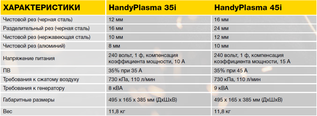 Технические характеристики ESAB Handy Plasma