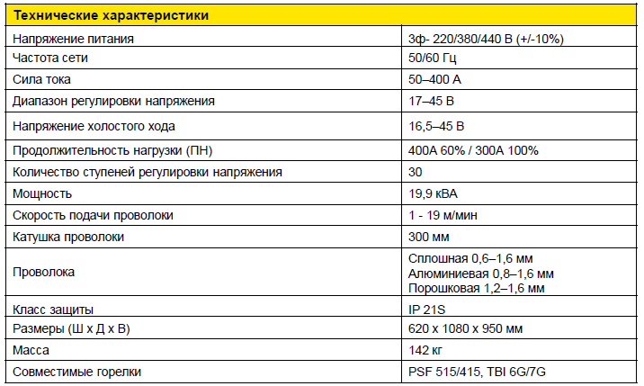 Технические характеристики SMASHWELD 455 4х4 Технические характеристики SMASHWELD 455 4х4