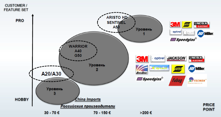 Карта конкурентов и ценообразования