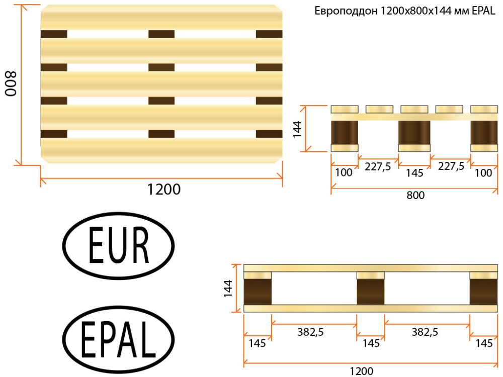 Габаритные размеры европаллеты