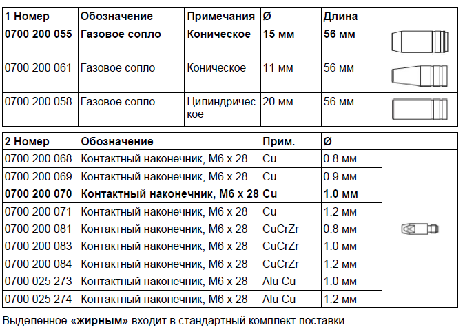 Пружина сопла ESAB MXL 270