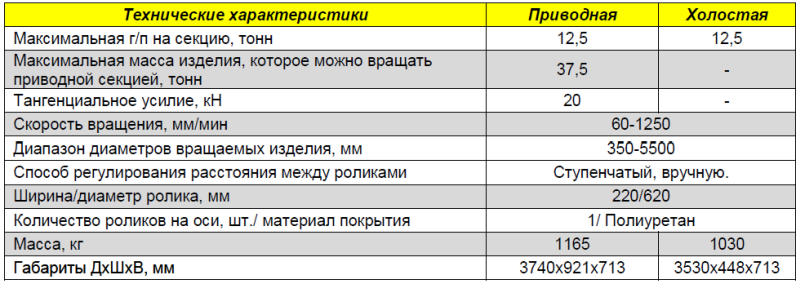 Технические характеристики 25-TNAS