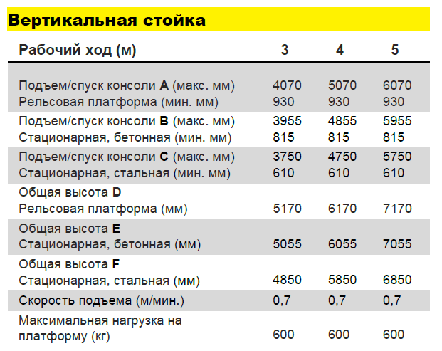 Вертикальная стойка