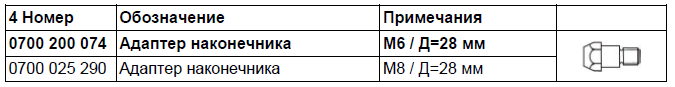 Адаптер наконечника (газовый диффузор) ESAB M8 L=28мм Адаптер наконечника (газовый диффузор) ESAB M8 L=28мм