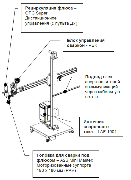 Пример конфигурации сварочного центра консольного типа CaB 300S