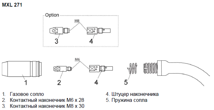 Пружина сопла ESAB MXL 270