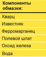 кислые электроды кислые электроды