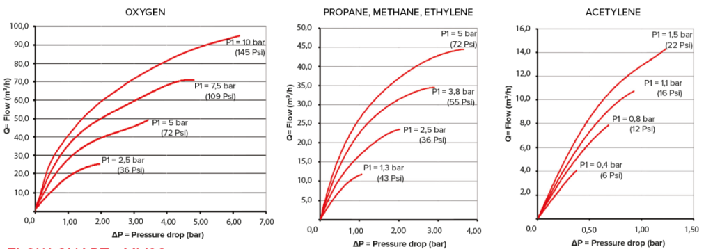 Технические характеристики предохранительного устройства GCE MV 93