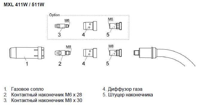 Горелки ESAB MXL 411W / 511W