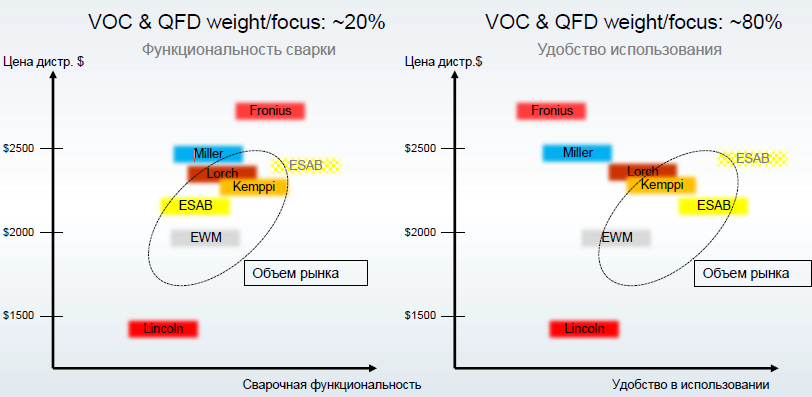 Позиционирование сварочных аппаратов Renegade