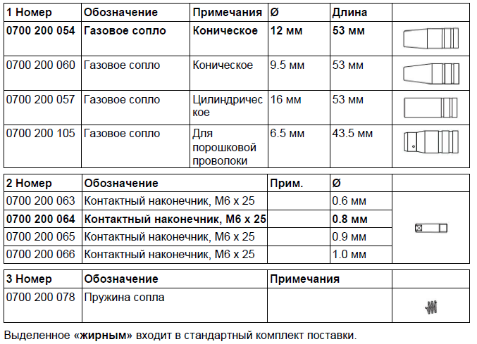 Пружина сопла ESAB MXL 200